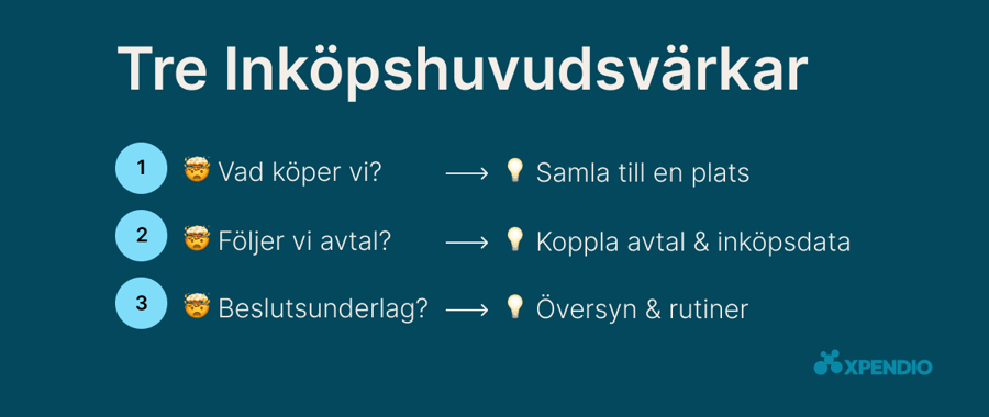 tre-inköps-huvudvärkar