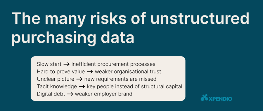 unstructured-purchasing-data-risks-1